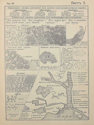 [Собрание В.Г. Лидина] Зыбин И. Чертежи к запискам военной топографии. Сокращенный курс. Изд. 6-е. Харьков, 1916.